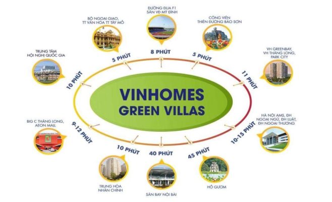 Tiện ích xung quanh Vinhomes Green Villas