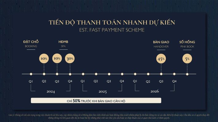 Tiến độ thanh toán Nhanh dự án căn hộ chung cư Lumi Hanoi CapitaLand