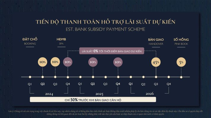 Tiến độ thanh toán theo phương án Vay ngân hàng dự án căn hộ chung cư Lumi Hanoi CapitaLand