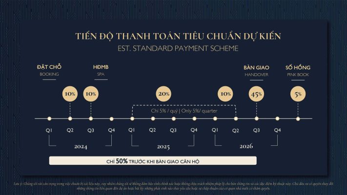 Tiến độ thanh toán theo tiêu chuẩn dự án căn hộ chung cư Lumi Hanoi CapitaLand