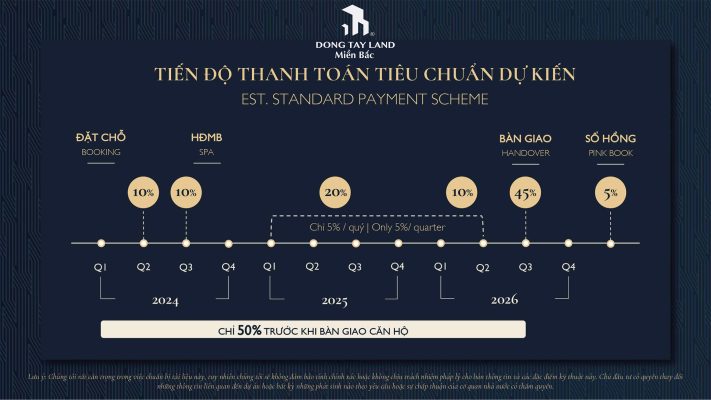 Tiến độ thanh toán theo tiêu chuẩn dự án chung cư Lumi Hà Nội Capitaland