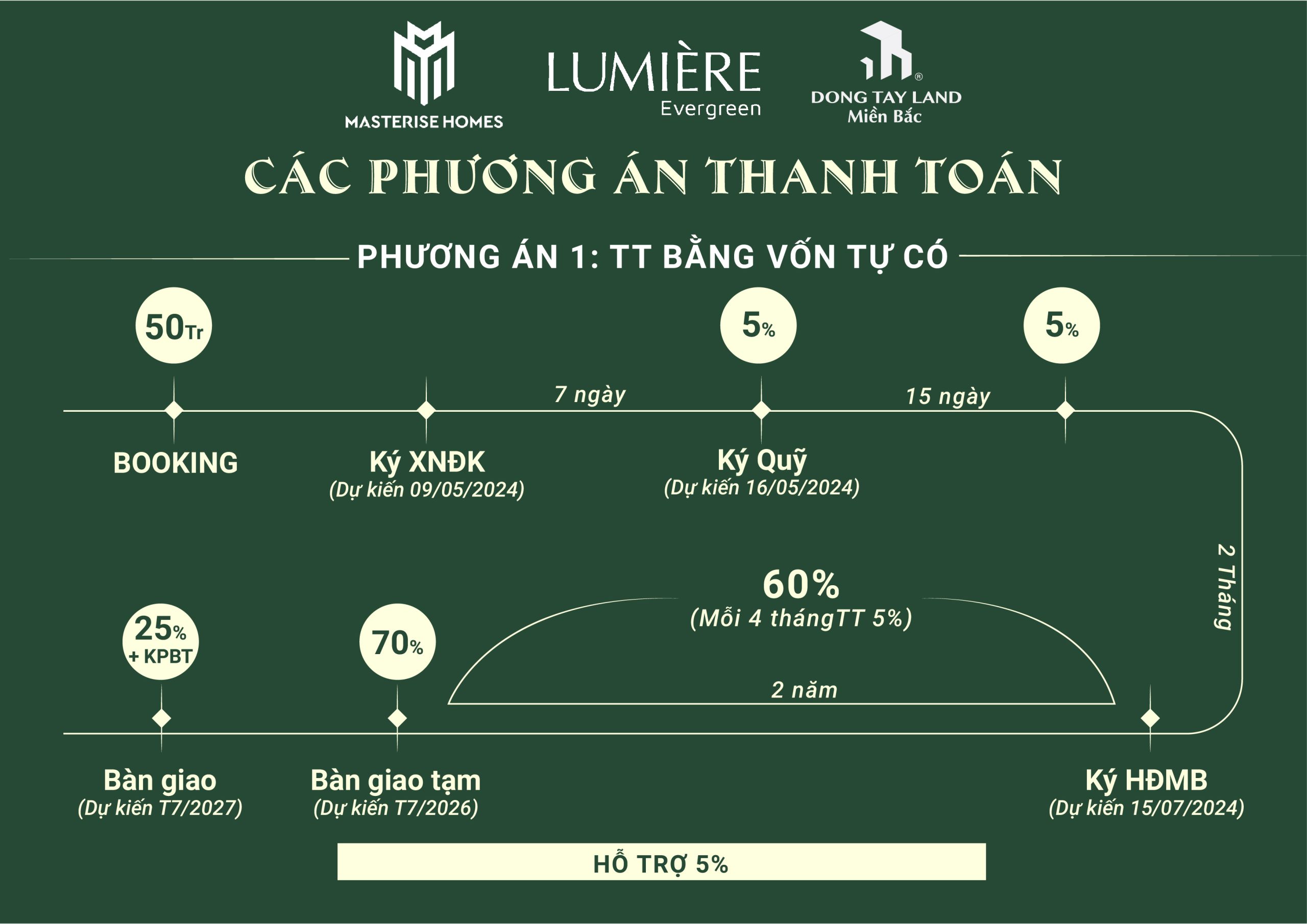 PHƯƠNG ÁN THANH TOÁN CHUẨN DỰU ÁN LUMIERE EVERGREEN